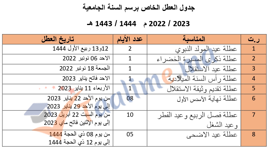 لائحة العطل الجامعية بالمغرب 2023