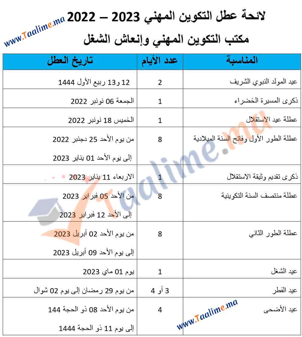 لائحة عطل التكوين المهني 2023 2022 pdf ofppt