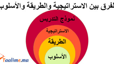 الفرق بين الاستراتيجية والطريقة والأسلوب